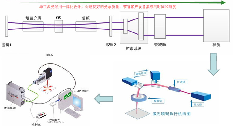 全自動(dòng)激光打標(biāo)機(jī)