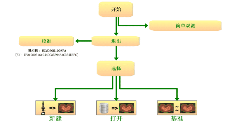 TCM3000全自動(dòng)端子截面分析儀