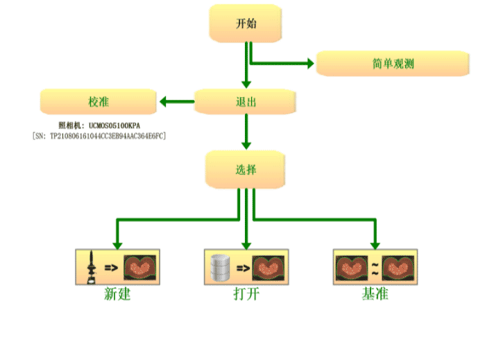 TCM3000plus全自動端子截面分析儀