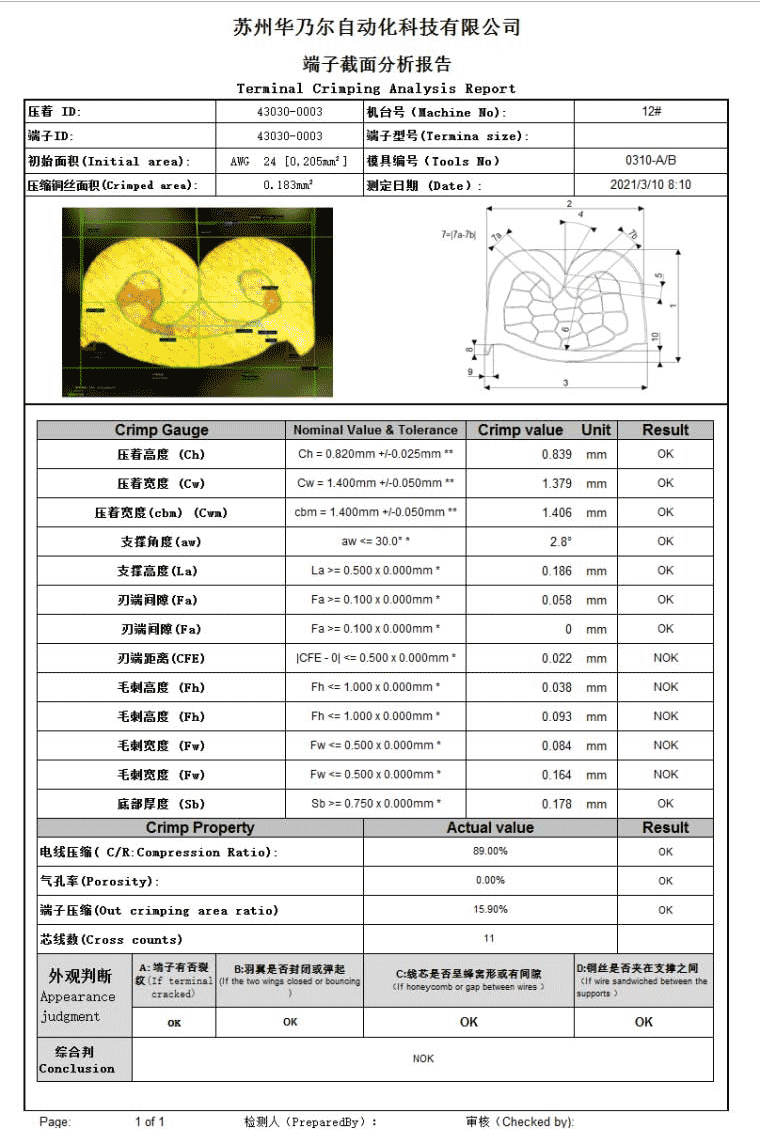 TCM3000plus全自動端子截面分析儀