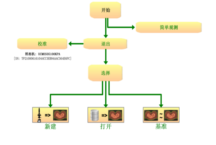 熔深焊接測(cè)試儀WAM2000S